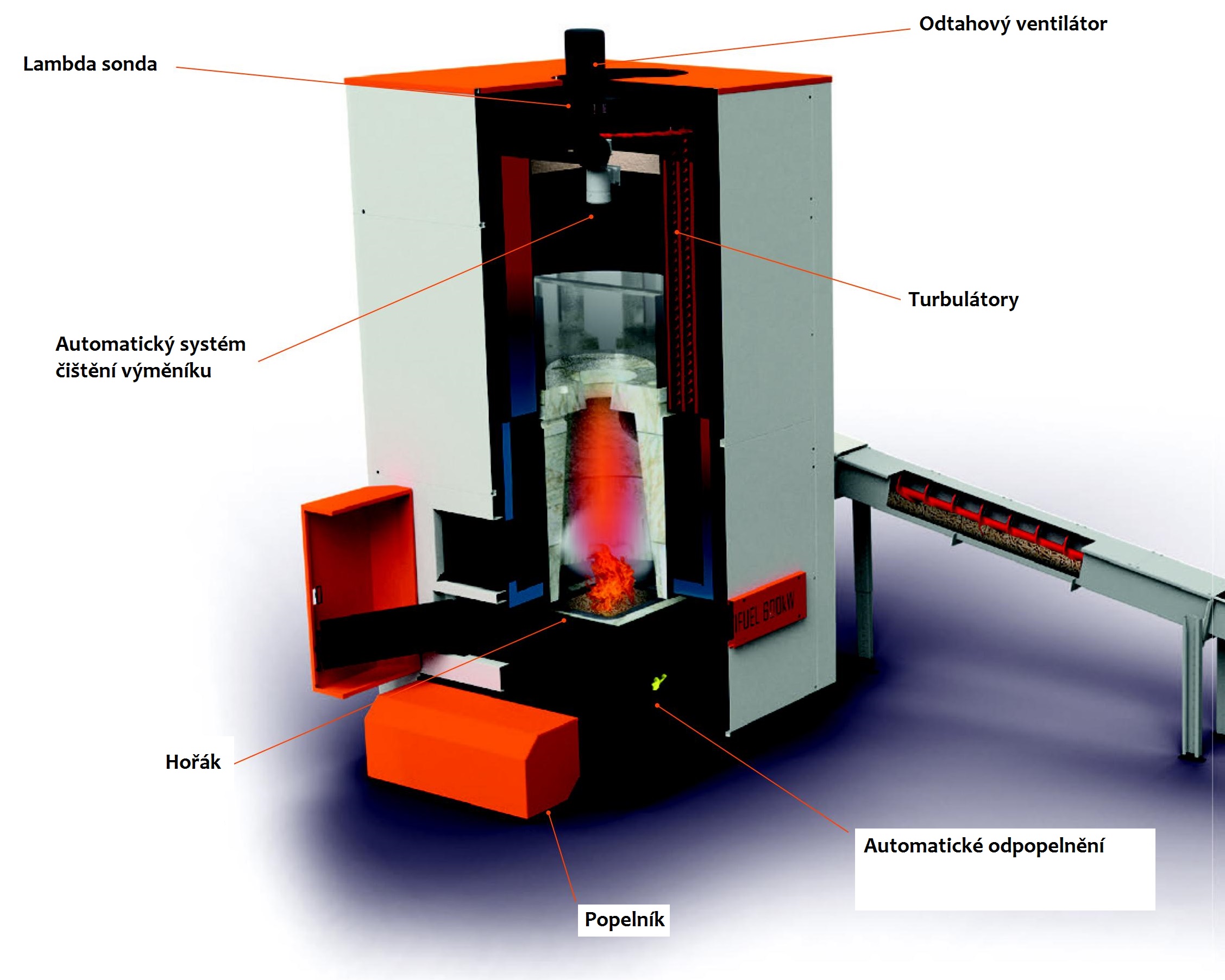 Kotel na BIOMASU EGV-MULTIFUEL