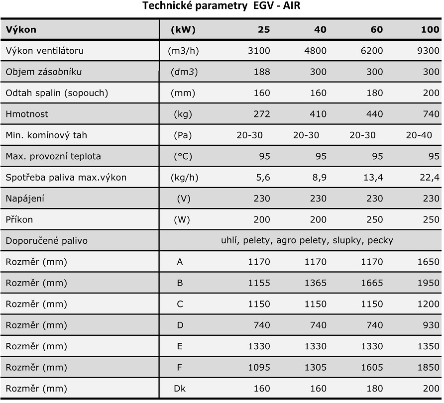 Tabulka parametrů EGV-AIR